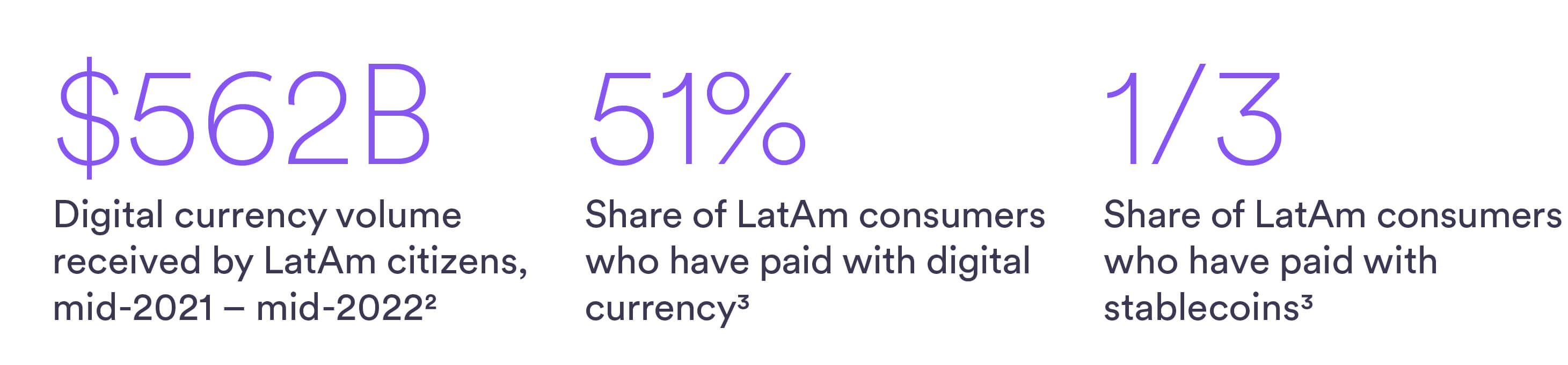 Latin Amerika'da dijital para birimi kullanımı
