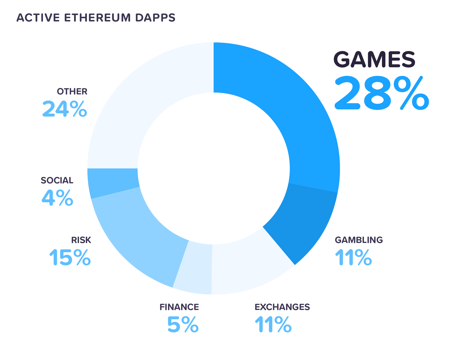 gaming-active-eth-dapps@2x