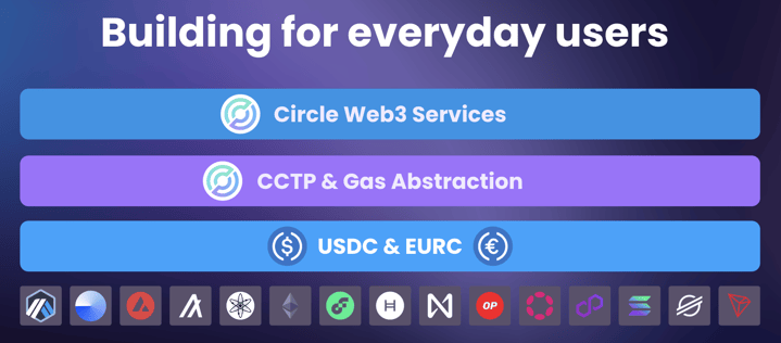 web3-services