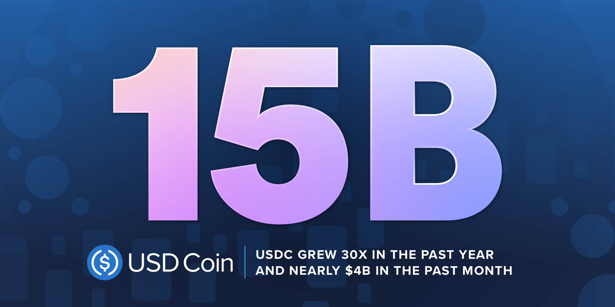 US Dollar Backed Stablecoin, USDC, passes $15 billion in circulation